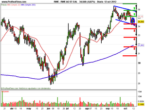 Standard & Poor’s pone a España entre las cuerdas